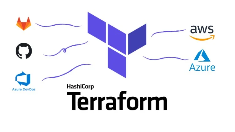 Terraform